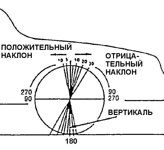 Углы установки колес автомобиля Daewoo Nexia