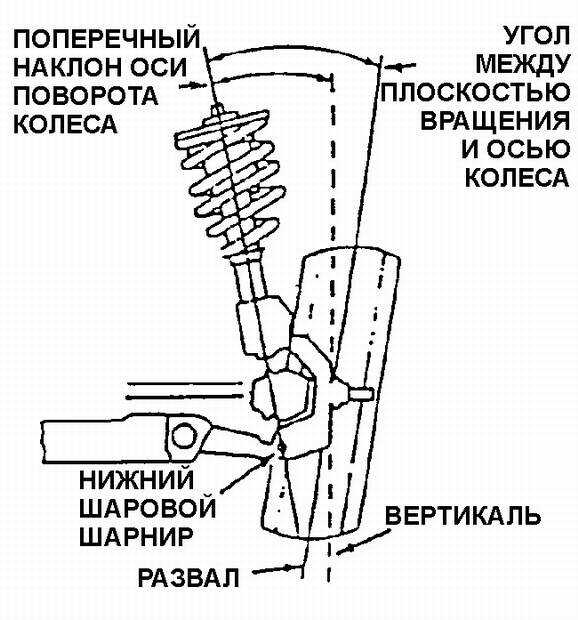 Углы установки колес автомобиля Daewoo Nexia