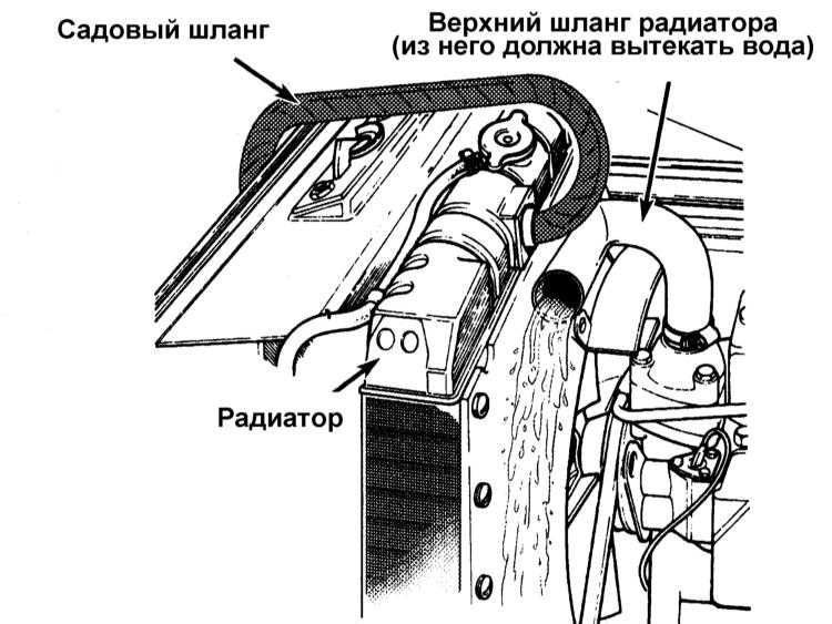 Обслуживание системы охлаждения (опорожнение, промывка и заправка) Honda Accord