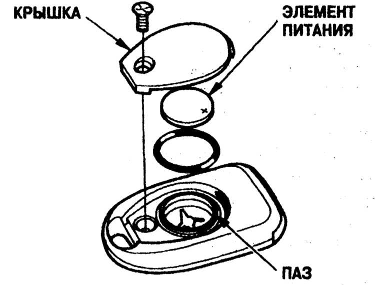 Ключи и замки Honda Civic