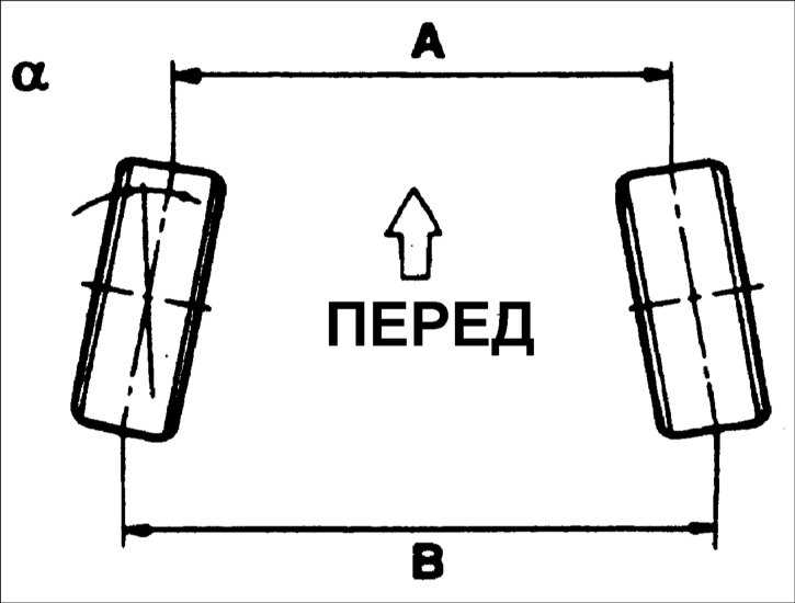 Углы установки передних колес Hyundai Accent