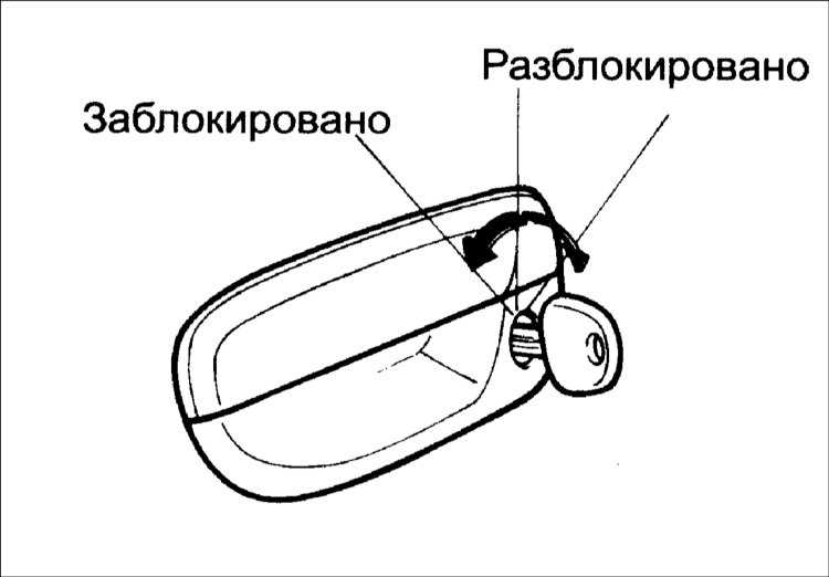 Замки дверей Hyundai Accent