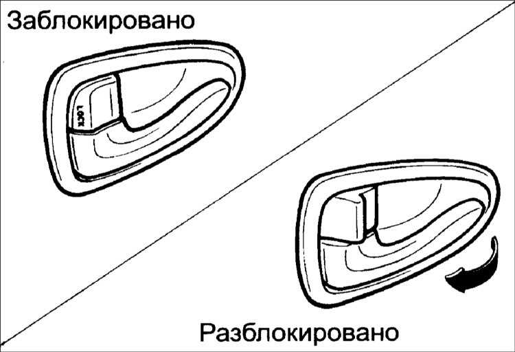 Замки дверей Hyundai Accent