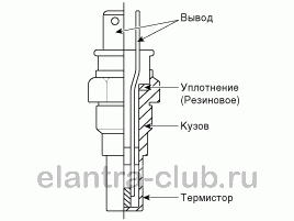 Описание и работа Hyundai elantra