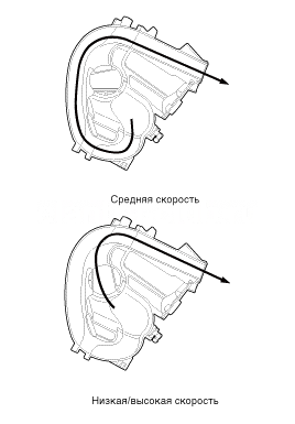 Тепловой режим двигателя