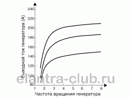 Технические характеристики Hyundai elantra