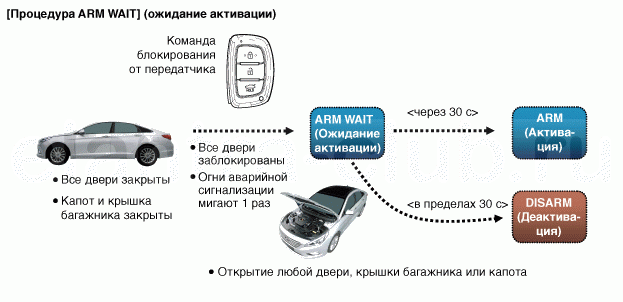 Описание и работа Hyundai elantra