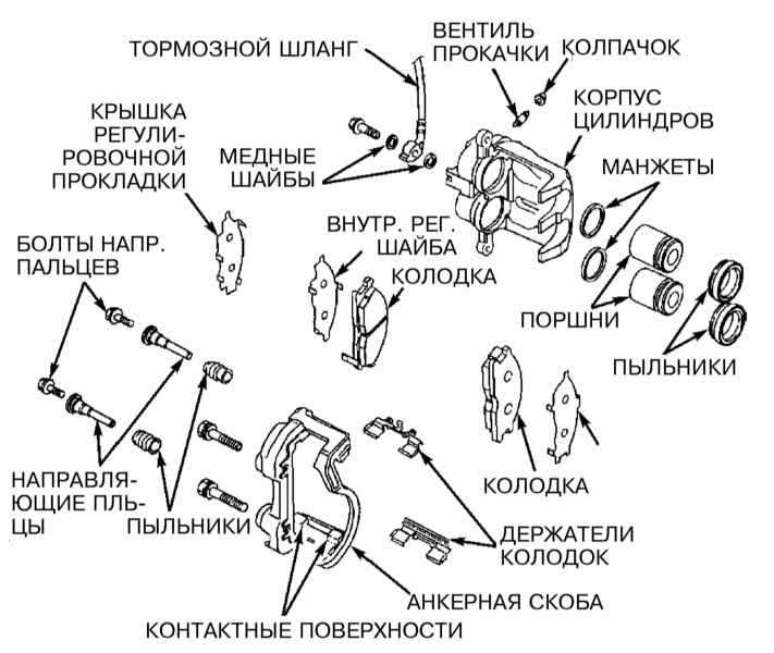Замена колодок дисковых тормозных механизмов передних колес Infiniti QX4