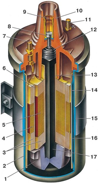 Электрооборудование автомобиля модели 21261-030 Иж Фабула