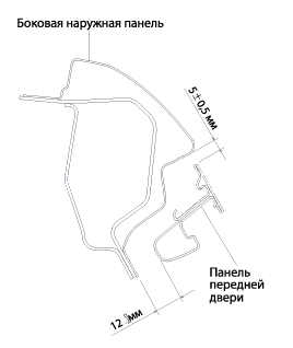 Размеры боковой части кузова. Компоненты и их расположение Kia rio