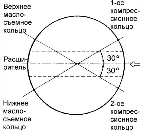 Поршни и шатуны Kia Rio