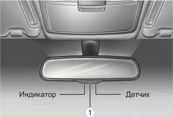 ЗЕРКАЛА Kia Soul