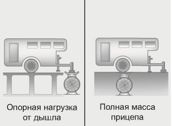 БУКСИРОВКА ПРИЦЕПА Kia Soul