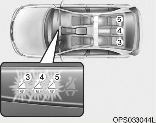 Предупреждение о непристегнутых ремнях безопасности Kia Soul