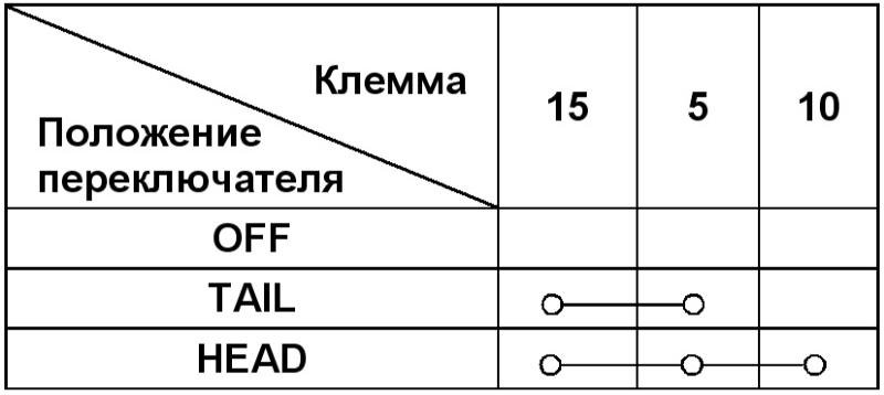 Проверка исправности функционирования подрулевых переключателей Kia Sportage