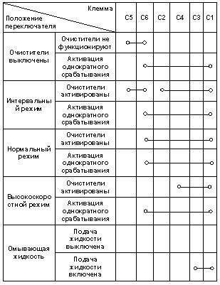 Проверка исправности функционирования подрулевых переключателей Kia Sportage