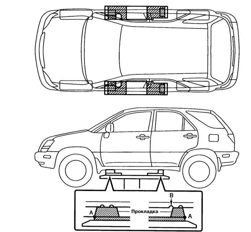 Поддомкрачивание/вывешивание и аварийная транспортировка автомобиля Lexus RX300