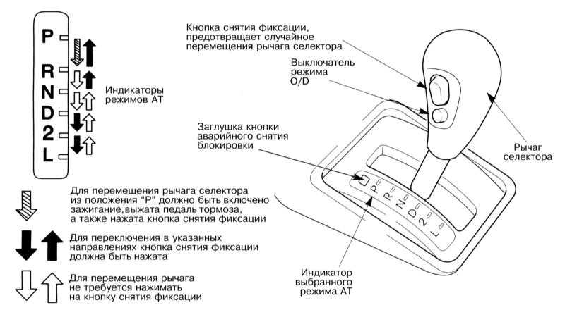 Управление автоматической трансмиссией (AT) Lexus RX300