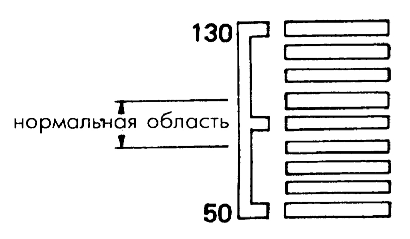 Приборная доска Mazda 323
