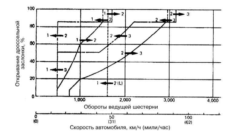 Ручная коробка передач Mitsubishi Galant