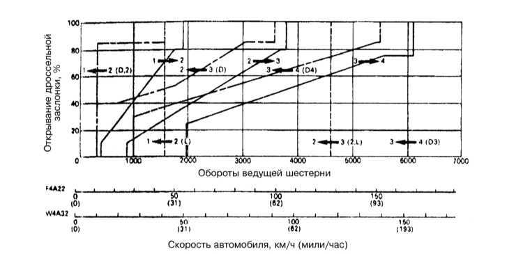 Ручная коробка передач Mitsubishi Galant