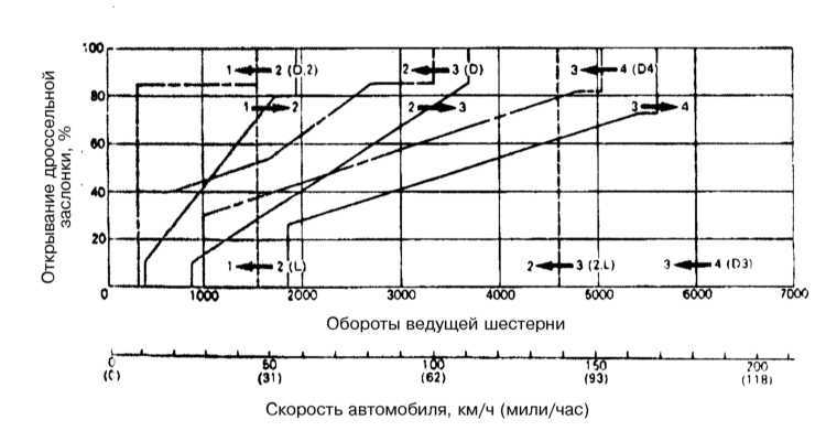 Ручная коробка передач Mitsubishi Galant