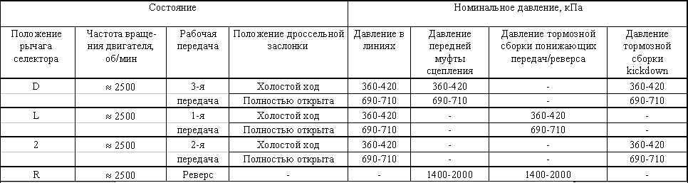 Ручная коробка передач Mitsubishi Galant