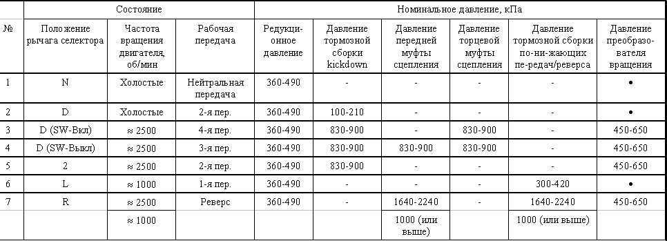 Ручная коробка передач Mitsubishi Galant