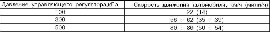 Ручная коробка передач Mitsubishi Galant
