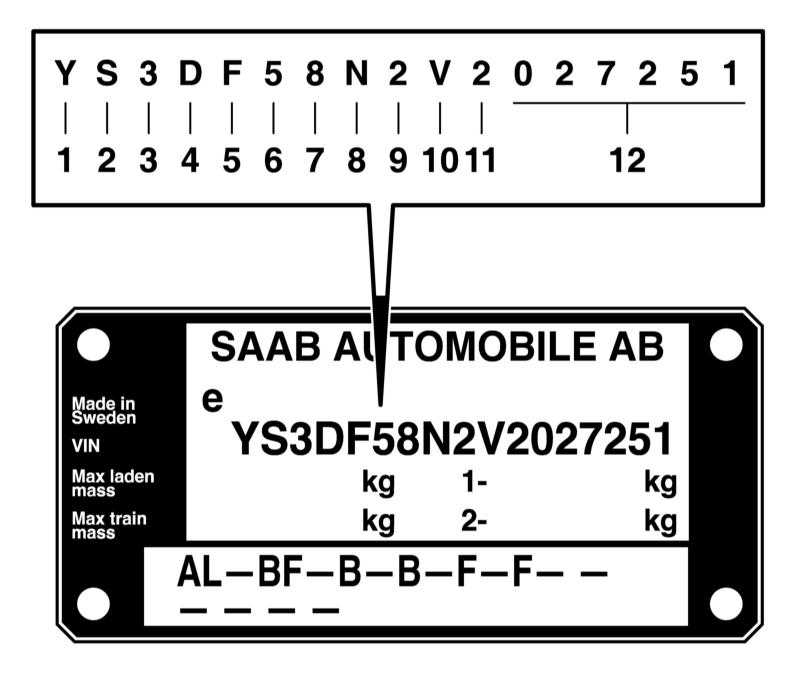 Идентификационные номера автомобиля Saab 95