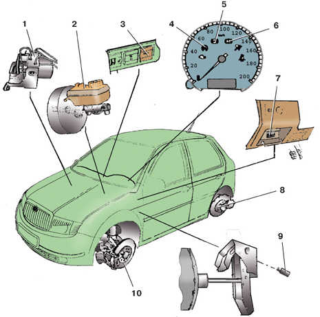 Антиблокировочная система (ABS) Skoda Fabia