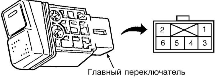 Проверка исправности функционирования компонентов и диагностика отказов темпостата Subaru Forester