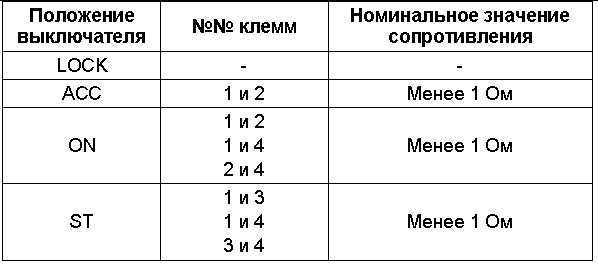 Проверка состояния и замена контактной группы выключателя зажигания Subaru Legacy Outback