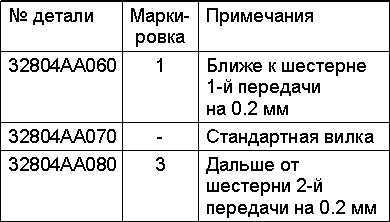 Снятие, проверка состояния и установка вилок и штоков переключения передач Subaru Legacy Outback