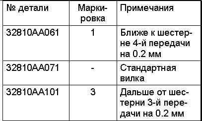 Снятие, проверка состояния и установка вилок и штоков переключения передач Subaru Legacy Outback