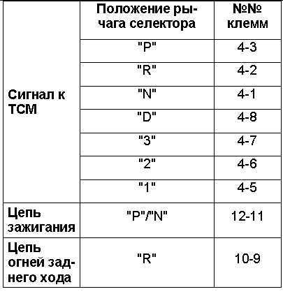 Проверка состояния, регулировка и замена датчика-выключателя разрешения запуска Subaru Legacy Outback