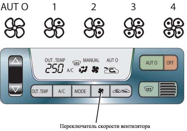 Система климат-контроля Subaru Legacy