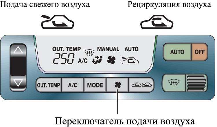Система климат-контроля Subaru Legacy