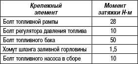 Разборка и сборка топливного насоса Suzuki Liana