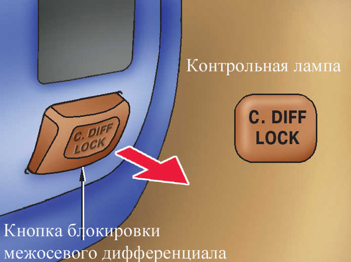 Система блокирования межосевого дифференциала Toyota Corolla