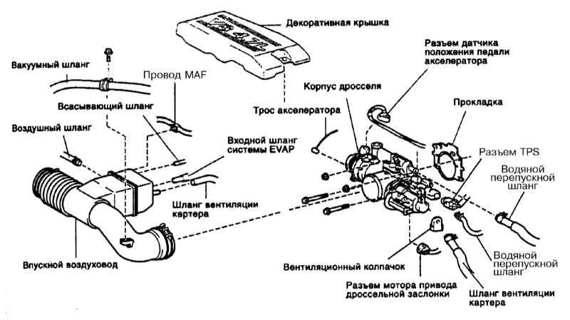 Проверка состояния и замена компонентов системы впрыска Toyota Land Cruiser