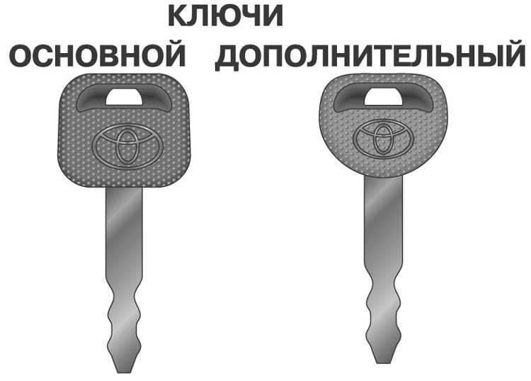Ключи Toyota Land Cruiser