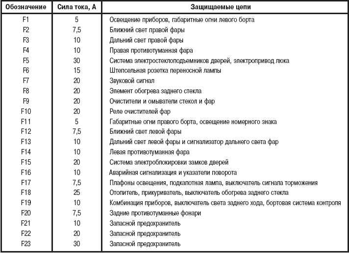 Техническое обслуживание УАЗ 3160