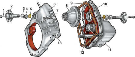 Разборка коробки передач Volkswagen Golf II